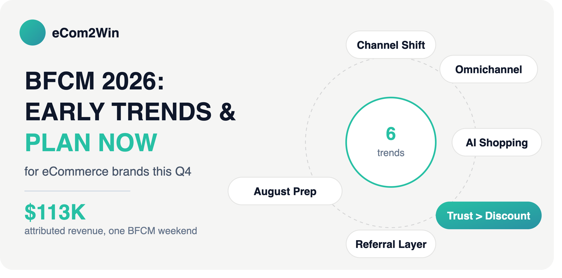 BFCM 2026 early trends for eCommerce brands