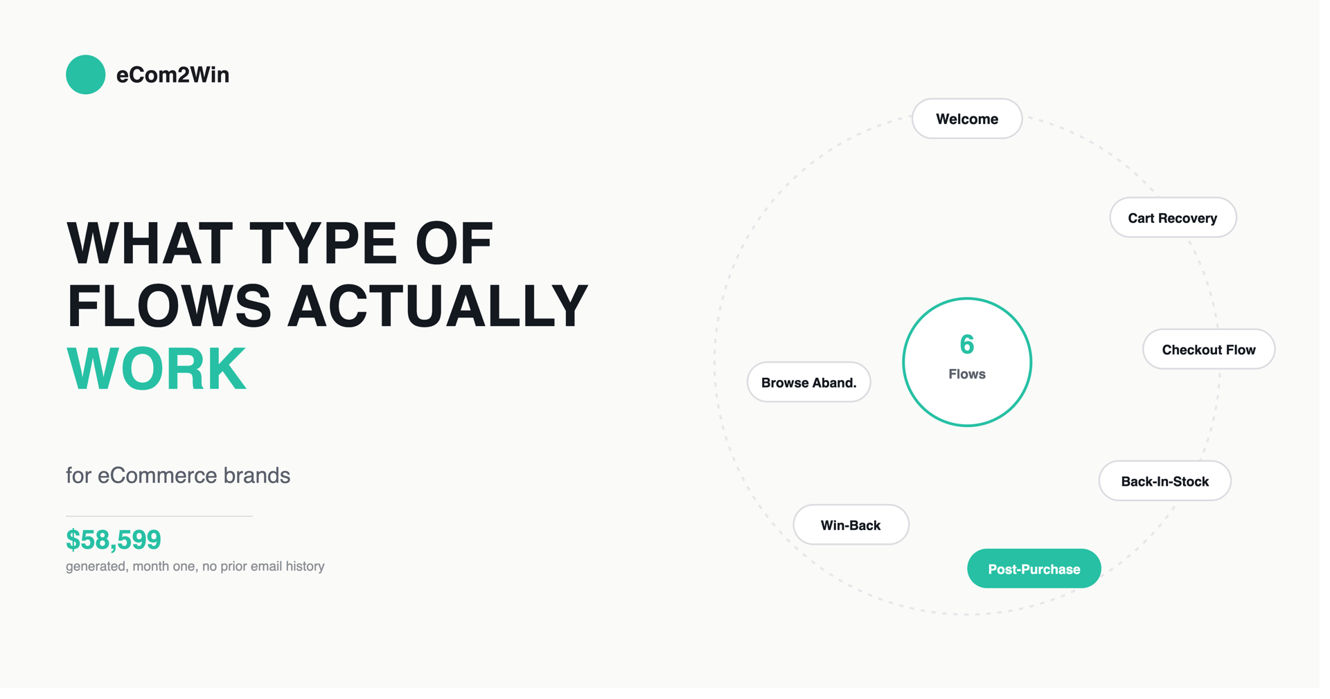 What Type of Flows Actually Work for eCommerce Brands